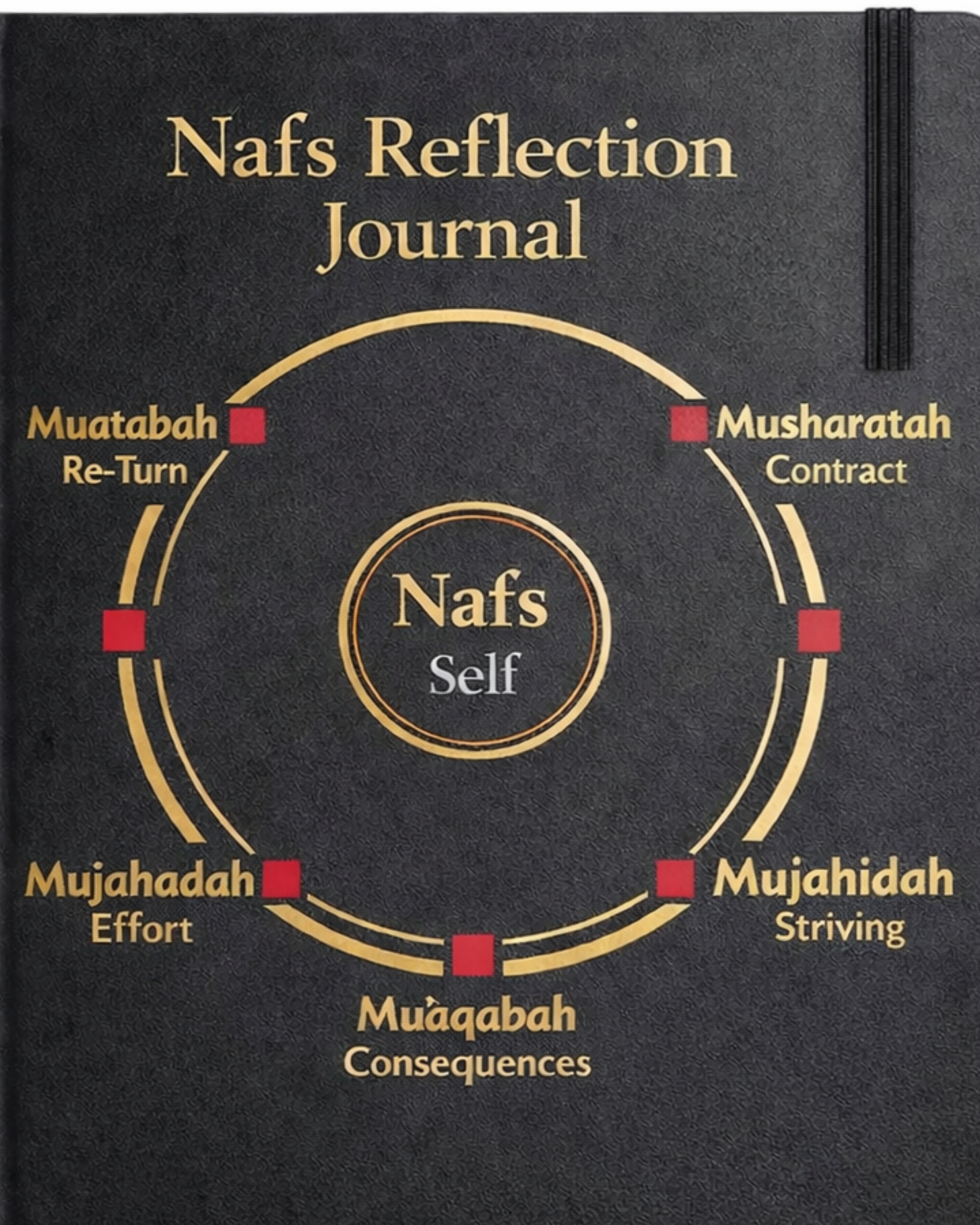 Nafs Reflection Journal