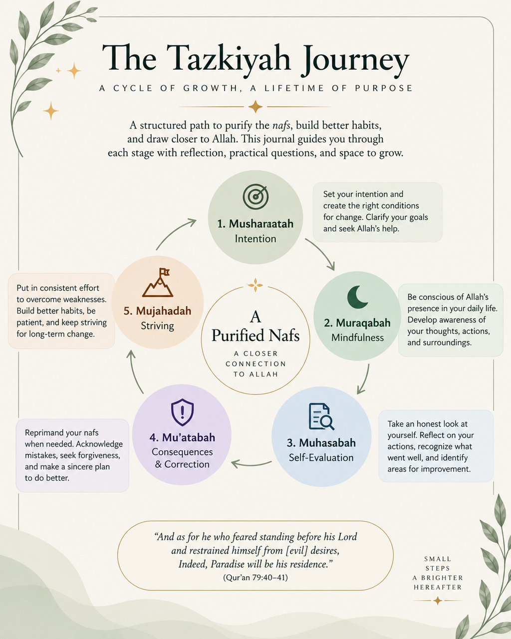 Tazkiyah al-Nafs - Guided Islamic Self-Reflection Journal for Spiritual & Personal Growth