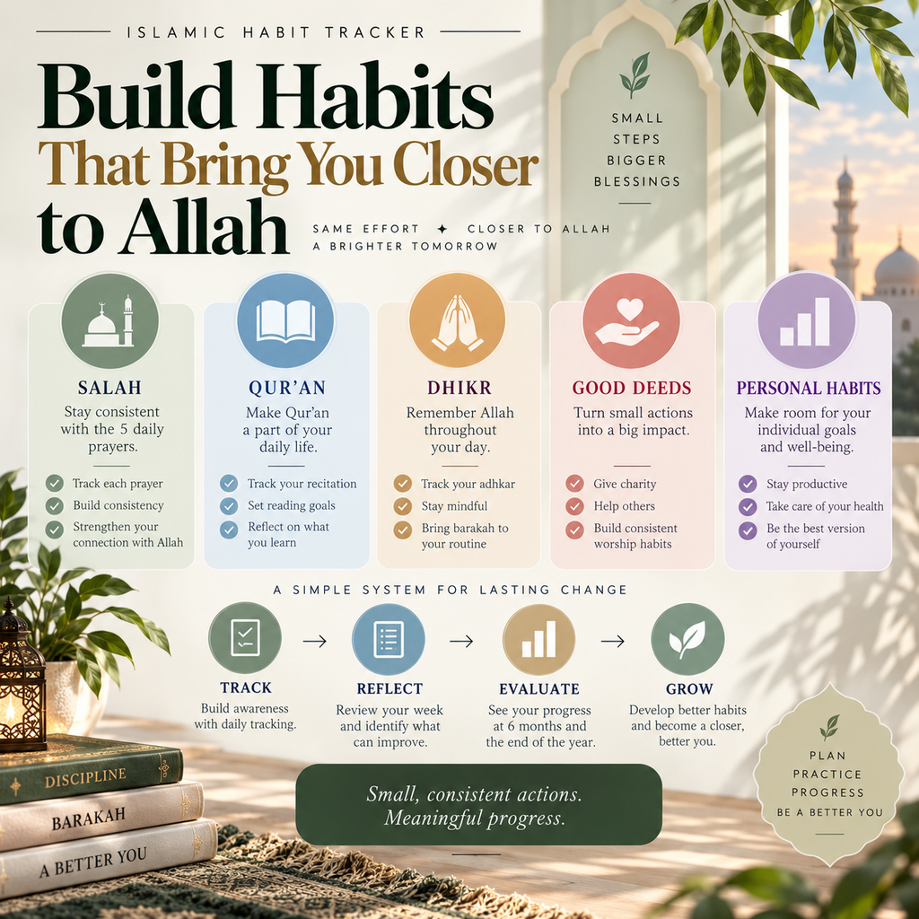 Islamic Habit Tracker – Faith, Discipline & Personal Growth
