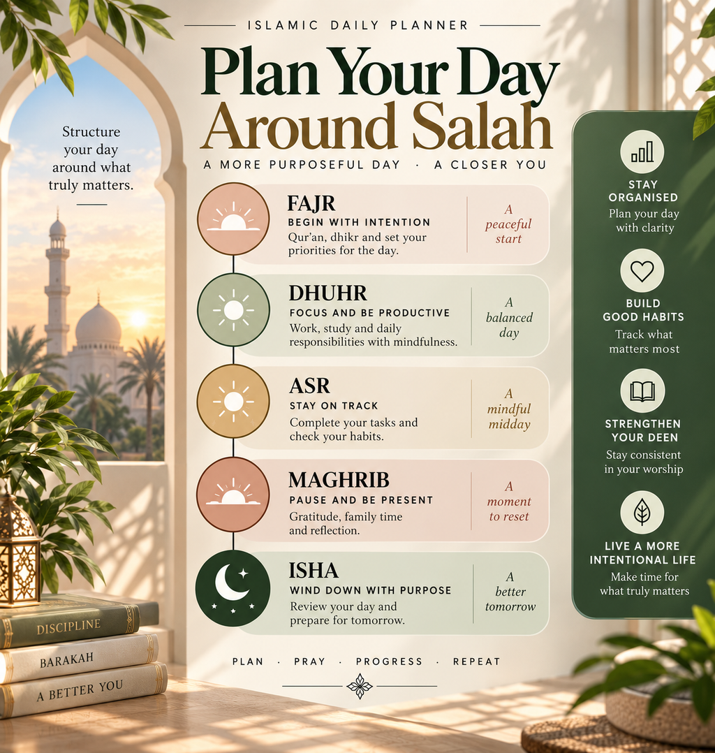Islamic Daily Planner – Prayer-Centered Daily Planning & Productivity