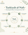 Tazkiyah al-Nafs - Guided Islamic Self-Reflection Journal for Spiritual & Personal Growth